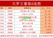 亿万28:亚泰突降级区：连胜可能将重回保级希望