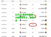亿万28:塞维利亚爆冷输给埃瓦尔，排名下滑