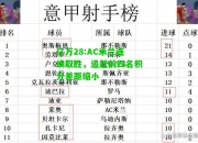 亿万28:AC米兰连续取胜，追赶前四名积分差距缩小