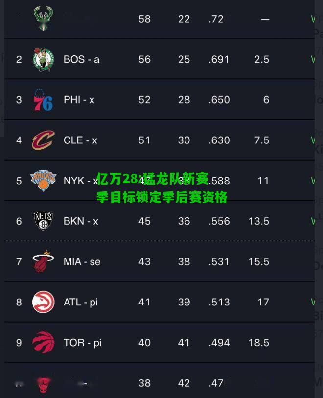 亿万28:猛龙队新赛季目标锁定季后赛资格