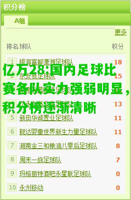 亿万28:国内足球比赛各队实力强弱明显，积分榜逐渐清晰