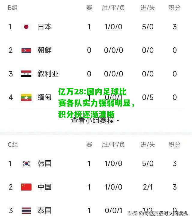 亿万28:国内足球比赛各队实力强弱明显，积分榜逐渐清晰