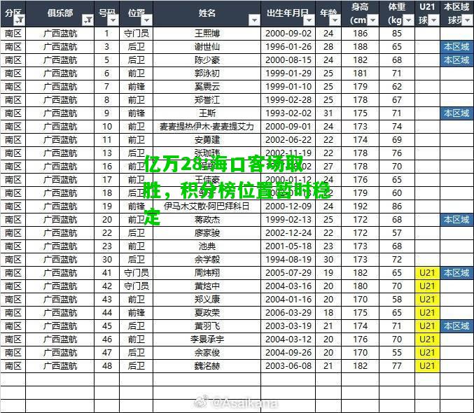 亿万28:海口客场取胜，积分榜位置暂时稳定