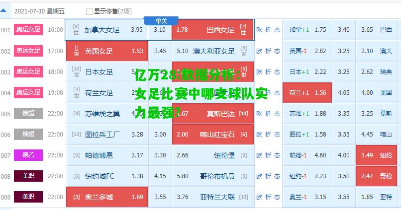 亿万28:数据分析：女足比赛中哪支球队实力最强？