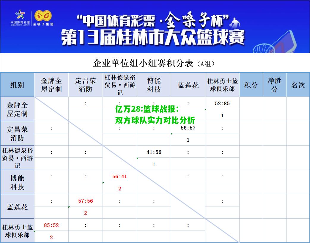 亿万28:篮球战报：双方球队实力对比分析