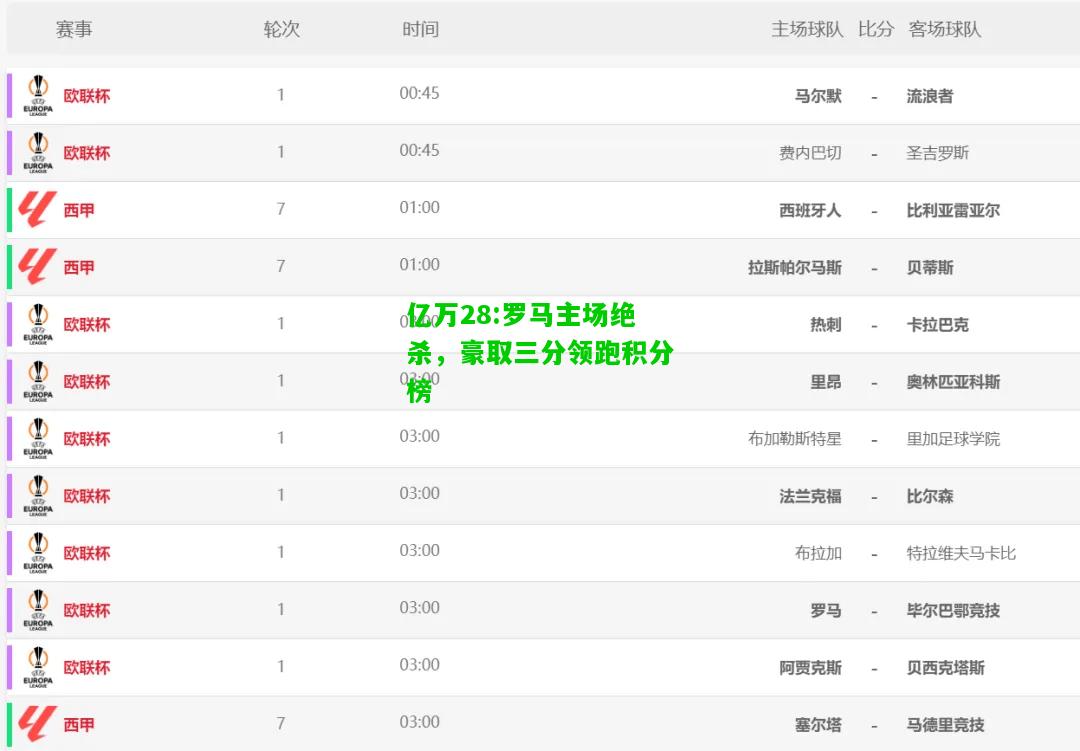 亿万28:罗马主场绝杀，豪取三分领跑积分榜