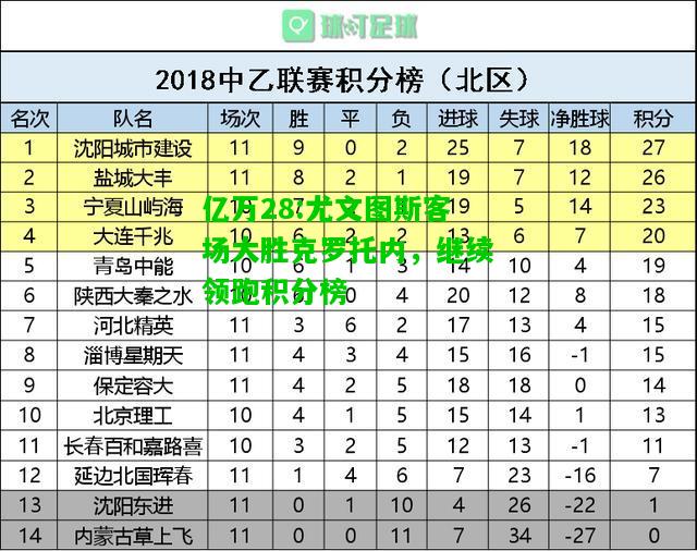 亿万28:尤文图斯客场大胜克罗托内，继续领跑积分榜